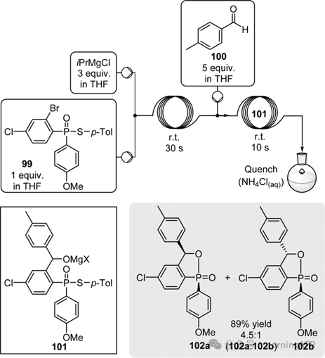 康寧認證實驗室：方法學、全合成及工業相關靶標制備的典型實例綜述