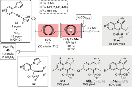 康寧認證實驗室：方法學、全合成及工業相關靶標制備的典型實例綜述