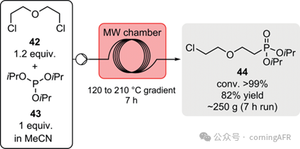 康寧認證實驗室：方法學、全合成及工業相關靶標制備的典型實例綜述