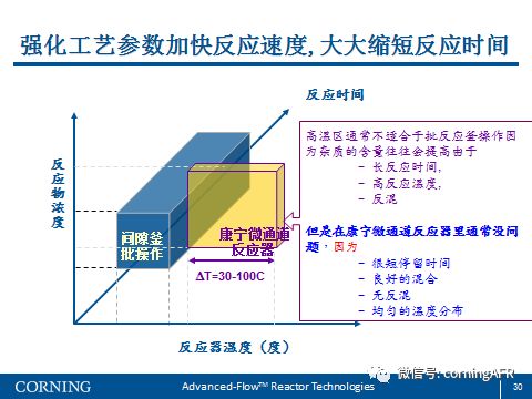 如何判断化学反应是否采用连续还是间歇的图8