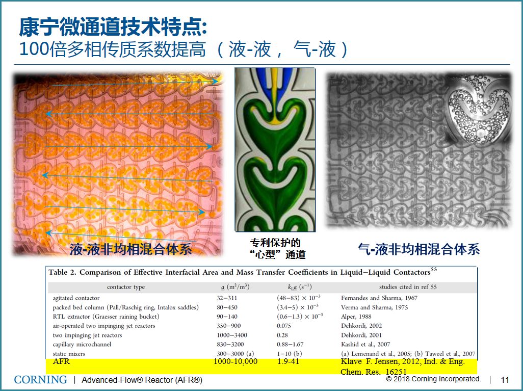 如何判断化学反应是否采用连续还是间歇的图4