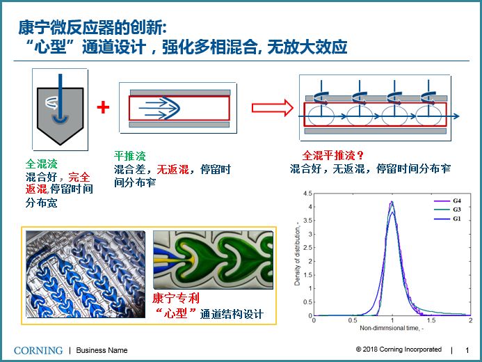如何判断化学反应是否采用连续还是间歇的图3