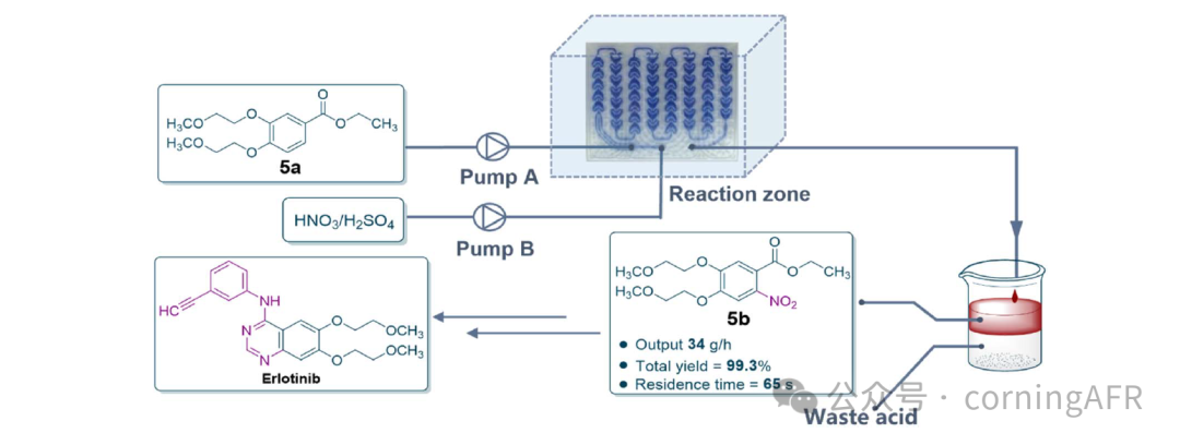高選擇性與可擴(kuò)展性：康寧反應(yīng)器在連續(xù)流硝化工藝中的創(chuàng)新應(yīng)用