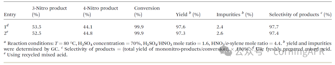 高選擇性與可擴(kuò)展性：康寧反應(yīng)器在連續(xù)流硝化工藝中的創(chuàng)新應(yīng)用