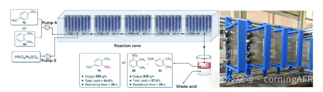 高選擇性與可擴(kuò)展性：康寧反應(yīng)器在連續(xù)流硝化工藝中的創(chuàng)新應(yīng)用