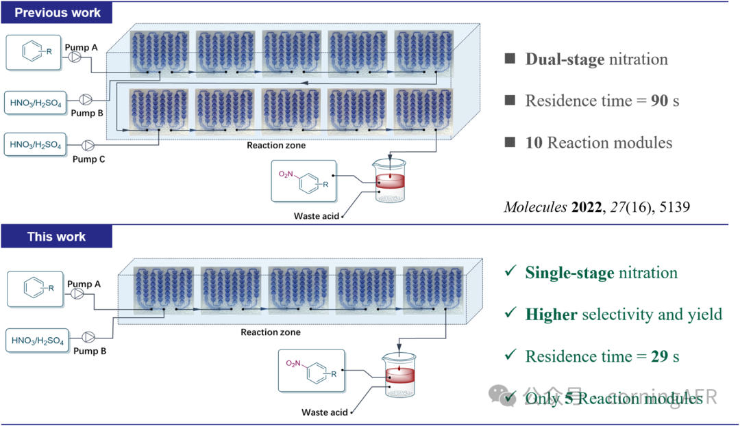 高選擇性與可擴(kuò)展性：康寧反應(yīng)器在連續(xù)流硝化工藝中的創(chuàng)新應(yīng)用