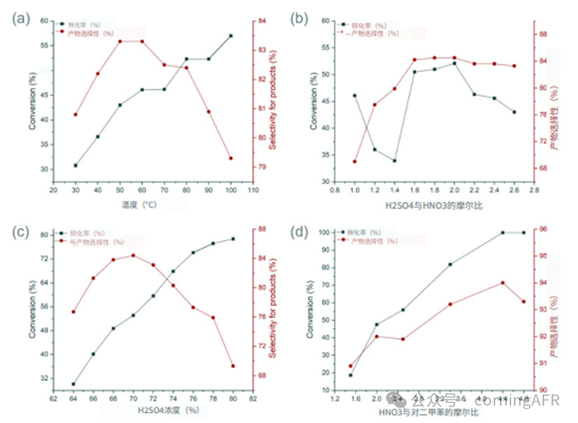高選擇性與可擴(kuò)展性：康寧反應(yīng)器在連續(xù)流硝化工藝中的創(chuàng)新應(yīng)用