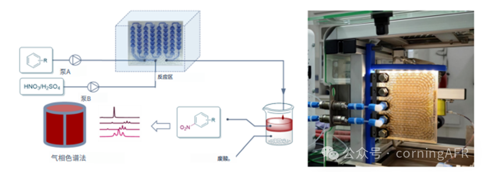 高選擇性與可擴(kuò)展性：康寧反應(yīng)器在連續(xù)流硝化工藝中的創(chuàng)新應(yīng)用