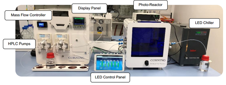 從平凡到非凡：三家合作共創(chuàng)綠色光氧化奇跡