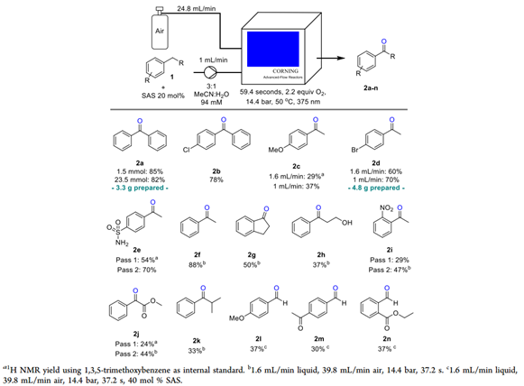 從平凡到非凡：三家合作共創(chuàng)綠色光氧化奇跡