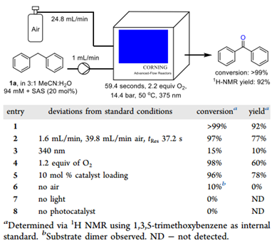 從平凡到非凡：三家合作共創(chuàng)綠色光氧化奇跡