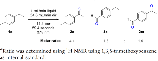 從平凡到非凡：三家合作共創(chuàng)綠色光氧化奇跡