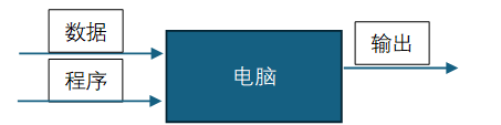 機(jī)器學(xué)習(xí)與連續(xù)流連載系列丨機(jī)器學(xué)習(xí)：人工智能的驅(qū)動力