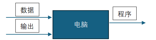 機(jī)器學(xué)習(xí)與連續(xù)流連載系列丨機(jī)器學(xué)習(xí)：人工智能的驅(qū)動力