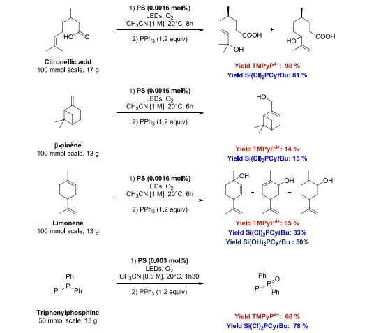 【康寧光化學(xué)案例】亞百萬(wàn)分之一的光催化實(shí)現(xiàn)可持續(xù)氧化