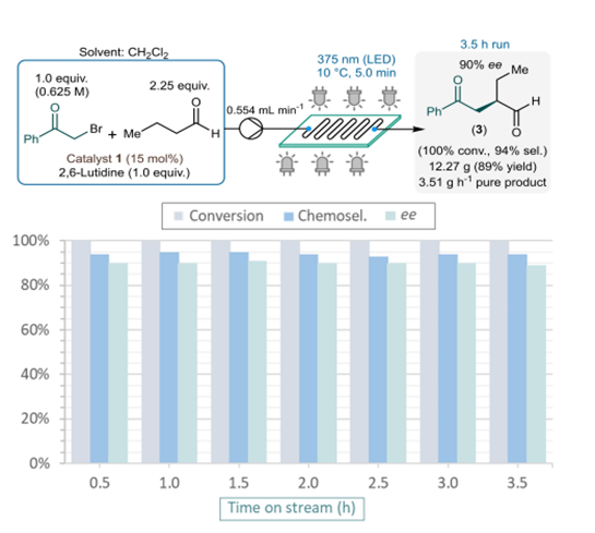 【名家案例】康寧反應器助力新突破，手性化合物的高效連續合成與無縫放大