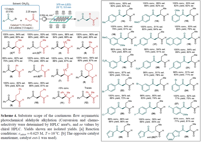 【名家案例】康寧反應器助力新突破，手性化合物的高效連續合成與無縫放大