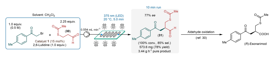 【名家案例】康寧反應器助力新突破，手性化合物的高效連續合成與無縫放大