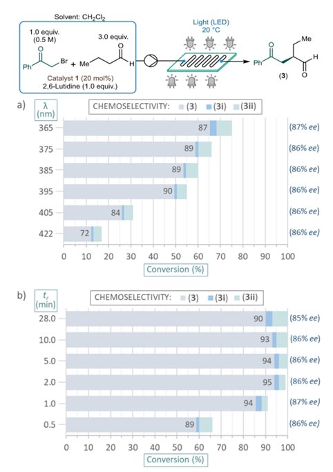 【名家案例】康寧反應器助力新突破，手性化合物的高效連續合成與無縫放大