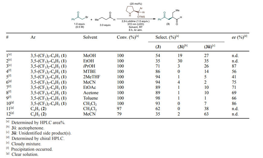 【名家案例】康寧反應器助力新突破，手性化合物的高效連續合成與無縫放大
