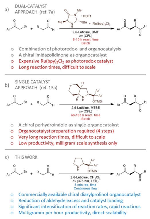 【名家案例】康寧反應器助力新突破，手性化合物的高效連續合成與無縫放大