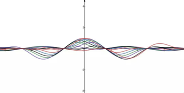 【名家案例】連續(xù)流工藝優(yōu)化中的機(jī)器學(xué)習(xí)和人工智能