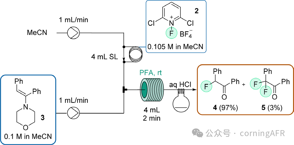 碳化硅反應器氟氣連續流生成2,6-二氯-N-氟吡啶四氟硼酸鹽