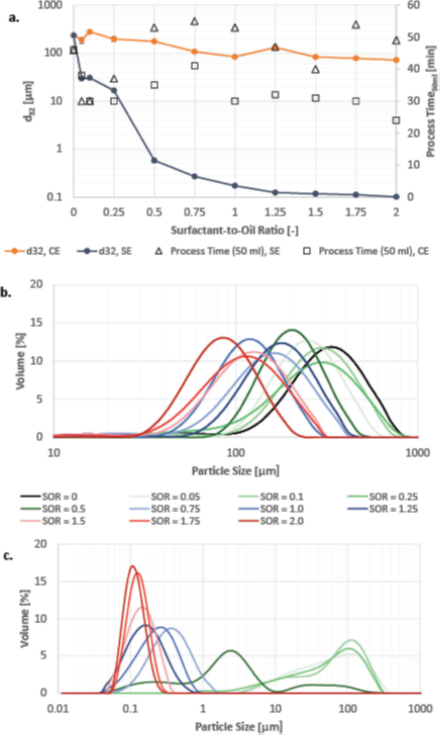 太空化學家：宇航員們的星際“調酒師