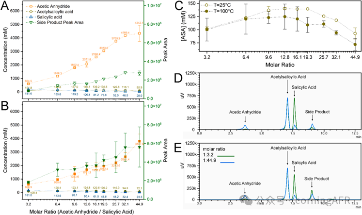 【康寧案例】康寧反應器如何實現阿司匹林全流程連續合成與純化？