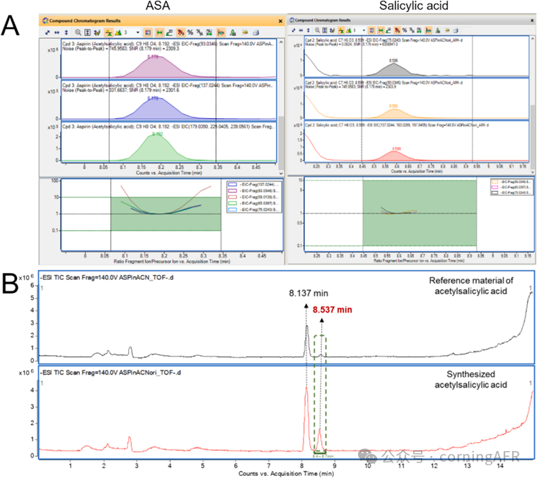 【康寧案例】康寧反應器如何實現阿司匹林全流程連續合成與純化？