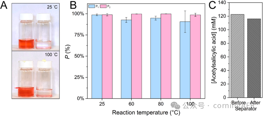 【康寧案例】康寧反應器如何實現阿司匹林全流程連續合成與純化？