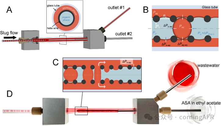 【康寧案例】康寧反應器如何實現阿司匹林全流程連續合成與純化？