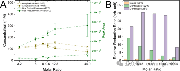 【康寧案例】康寧反應器如何實現阿司匹林全流程連續合成與純化？