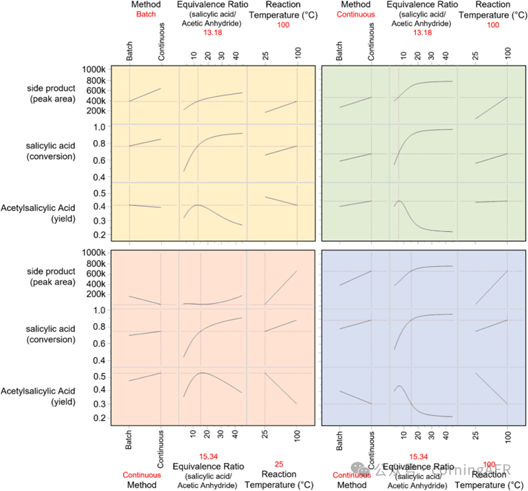 【康寧案例】康寧反應器如何實現阿司匹林全流程連續合成與純化？