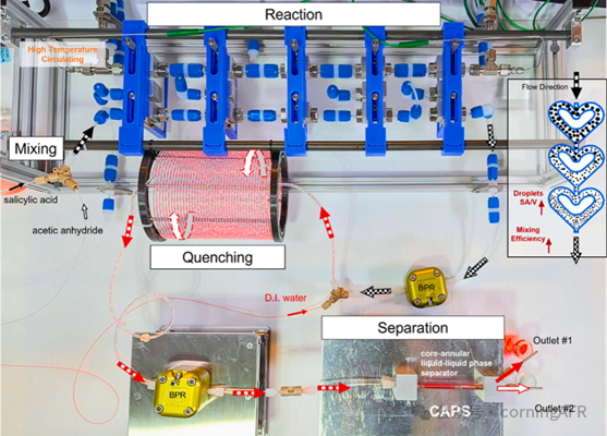 【康寧案例】康寧反應器如何實現阿司匹林全流程連續合成與純化？