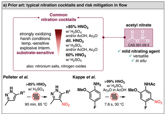 高度自動化的硝化試劑在線連續合成硝基呋喃系列藥物