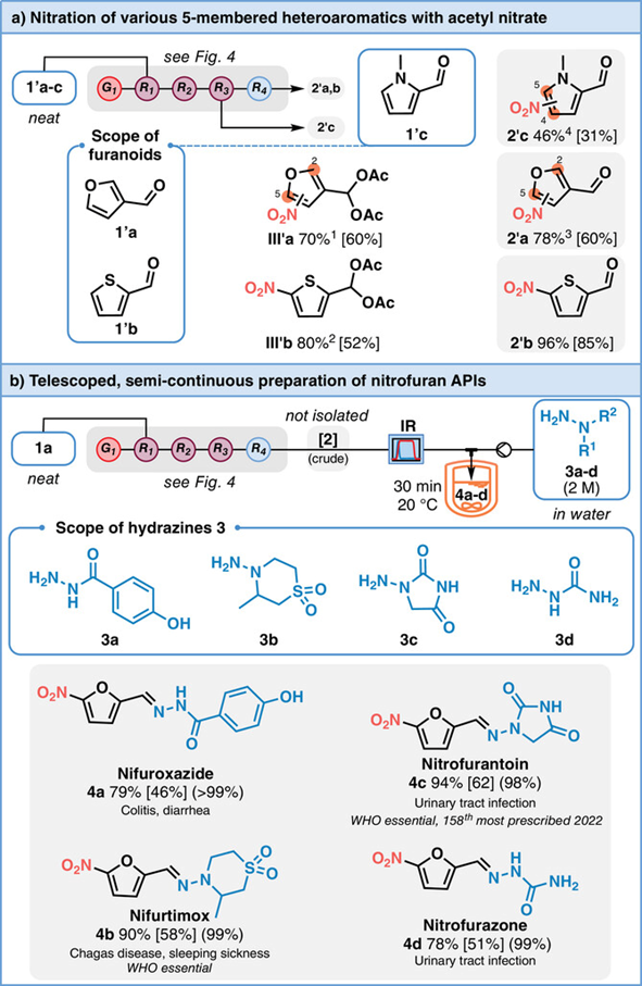 高度自動化的硝化試劑在線連續合成硝基呋喃系列藥物