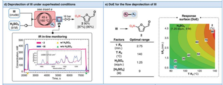 高度自動化的硝化試劑在線連續合成硝基呋喃系列藥物