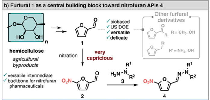 高度自動化的硝化試劑在線連續合成硝基呋喃系列藥物