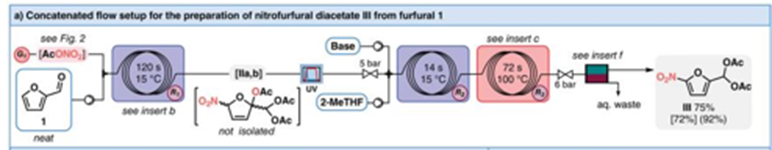 高度自動化的硝化試劑在線連續合成硝基呋喃系列藥物