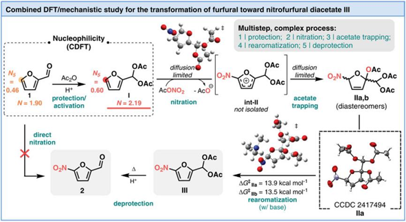 高度自動化的硝化試劑在線連續合成硝基呋喃系列藥物