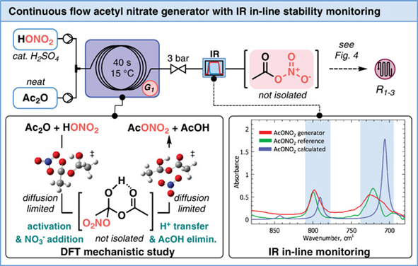 高度自動化的硝化試劑在線連續合成硝基呋喃系列藥物