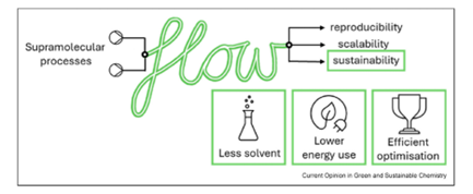 超分子化學界的“流