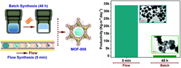 超分子化學界的“流