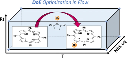 超分子化學界的“流