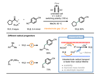 【文獻綜述】連續(xù)流最新應(yīng)用案例和研究方向