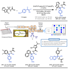 【文獻綜述】連續(xù)流最新應(yīng)用案例和研究方向