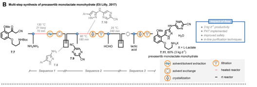 【文獻綜述】連續(xù)流最新應(yīng)用案例和研究方向