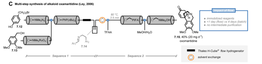 【文獻綜述】連續(xù)流最新應(yīng)用案例和研究方向