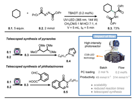 【文獻綜述】連續(xù)流最新應(yīng)用案例和研究方向